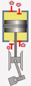 Çift Etkili Piston